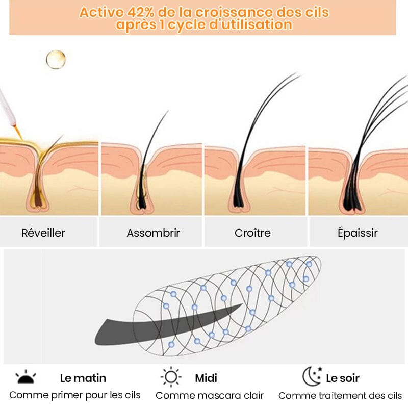 Sérum Nourrissant pour la Croissance des Cils